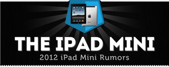iPad Mini -infografia