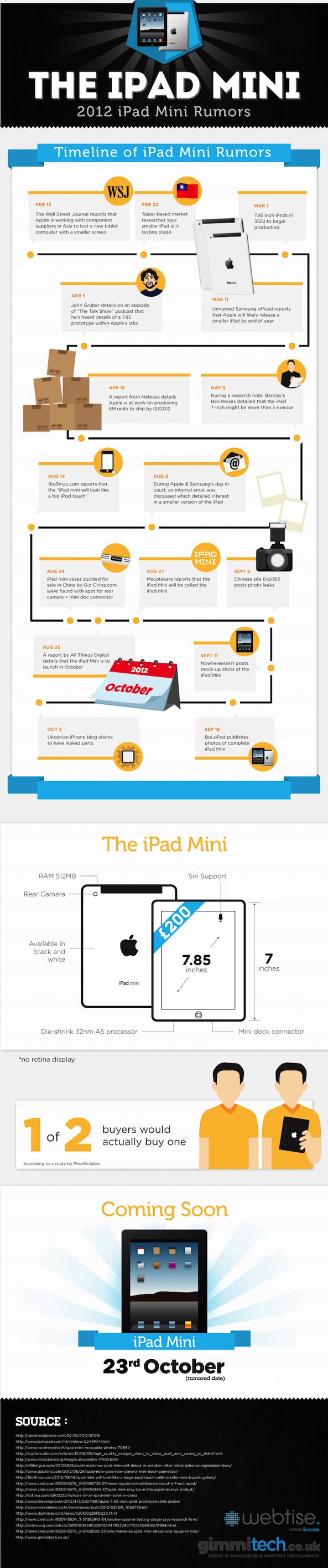 ipad-mini-infographic
