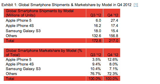 iphone5-shipments