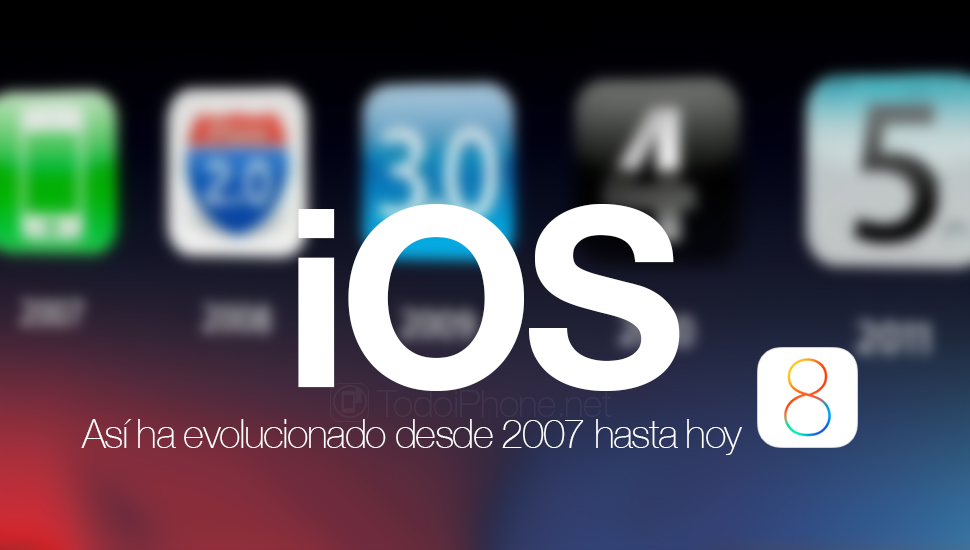 Так развивалась iOS с 2007 года по сегодняшний день (видео)